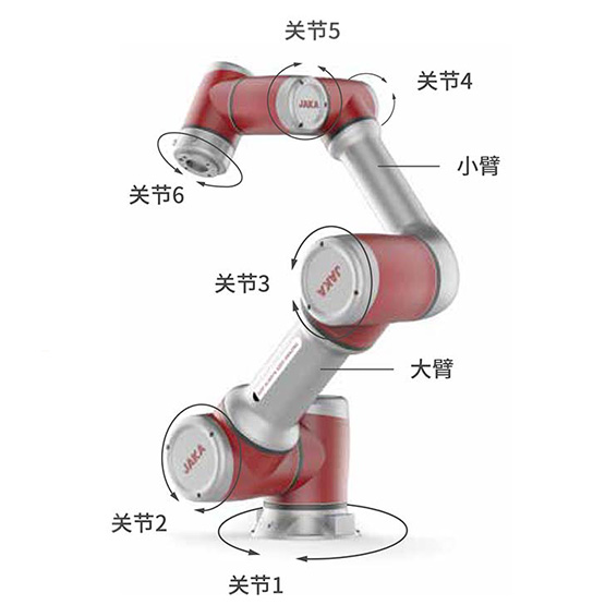 協(xié)作機器人